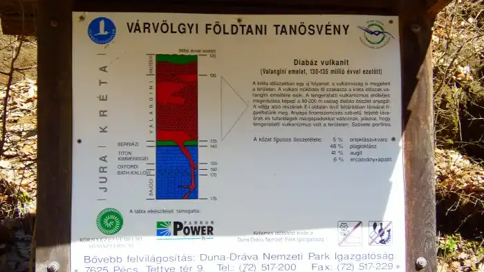 Vár-völgyi földtani tanösvény, Magyaregregy